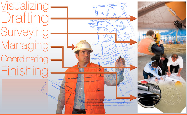 Mark Robertson's Imagination for Land Surveying