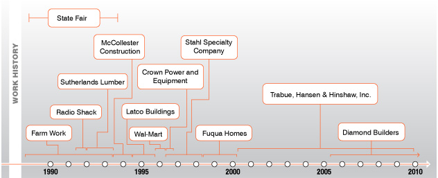 Mark Robertson's Imagination for Land Surveying